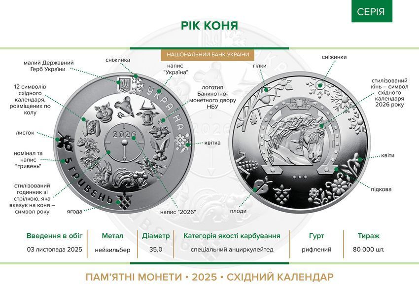 Монета НБУ "Рік Коня" у сувенірній упаковці, 5 гривень, 2025 N-HORSE-2026 фото