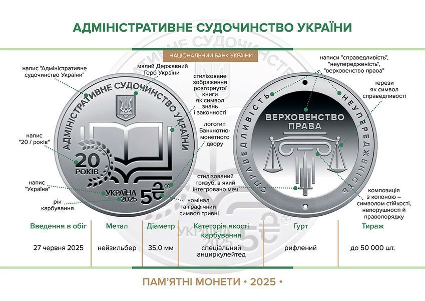 Монета НБУ "Административное судопроизводство Украины" в сувенирной упаковке, 5 гривен, 2025 N-ADMIN-SUD-2025 фото