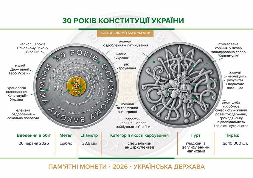Серебряная монета НБУ "30 лет Конституции Украины" 10 гривен, в футляре, 2026 30ROKIV-ZAKON-2026 фото