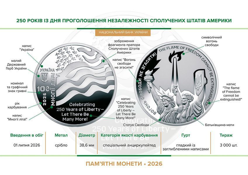 Срібна монета НБУ "250 років із дня проголошення незалежності Сполучених Штатів Америки" 10 гривень, у футлярі, 2026 S-250R-NEZ-USA-2026 фото