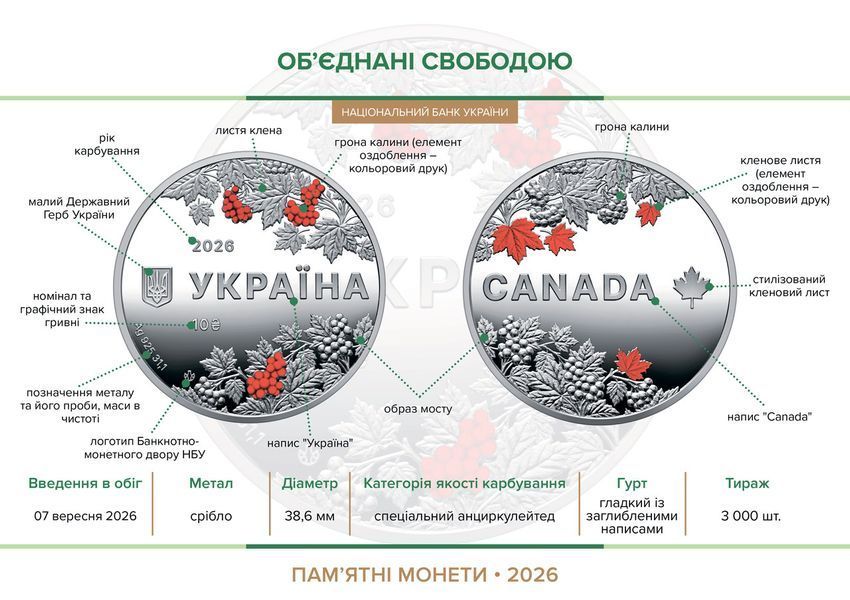Срібна монета НБУ "Об&rsquo;єднані свободою", 10 гривень, у футлярі, 2026 S-CAN-UKR-2026 фото