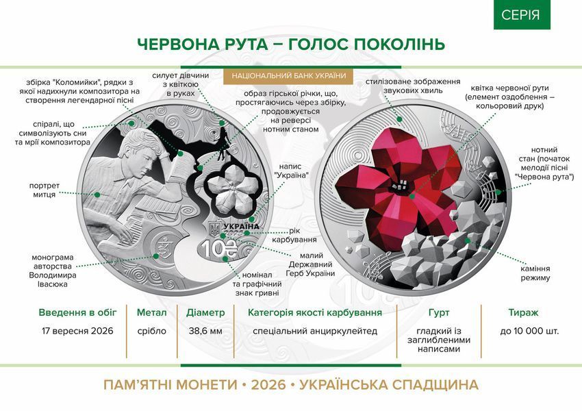 Срібна монета НБУ "Червона рута - голос поколінь",10 гривень, у футлярі, 2026 S-RUTA-2026 фото