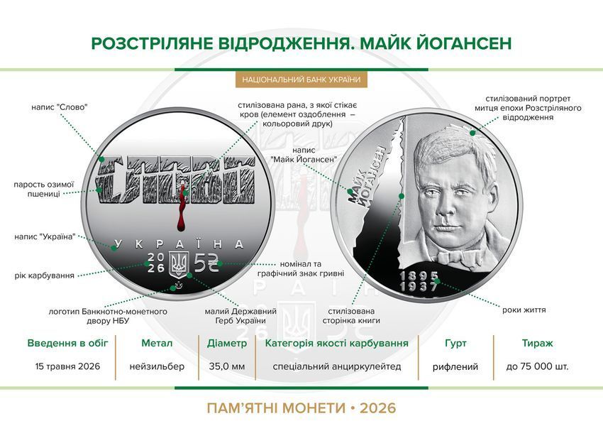 Пам'ятна монета НБУ "Розстріляне відродження. Майк Йогансен", у сувенірному пакованні, 5 гривень, 2026 N-YOHANSEN-2026 фото