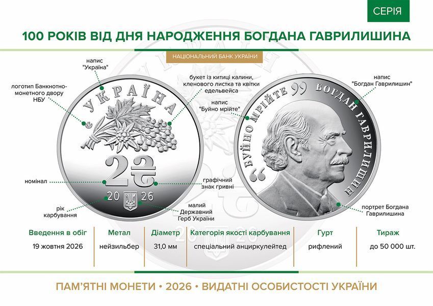 Памятная монета &laquo;100 лет со дня рождения Богдана Гаврилишина&raquo; в сувенирной упаковке 2 гривны 2026 N-GAVRYLYSHYN-2026 фото